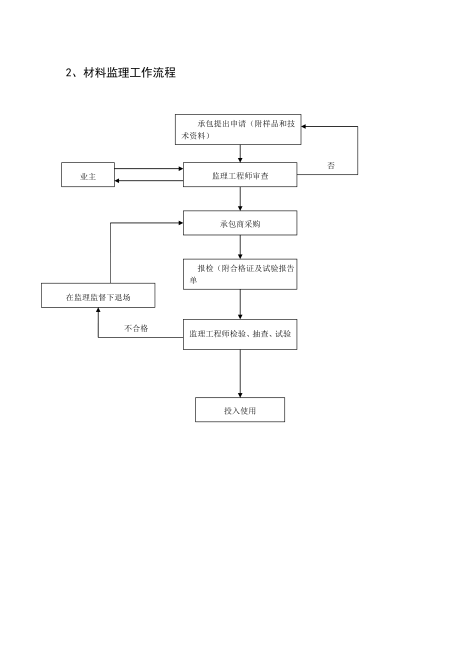 地块土建工程监理细则.doc_第3页