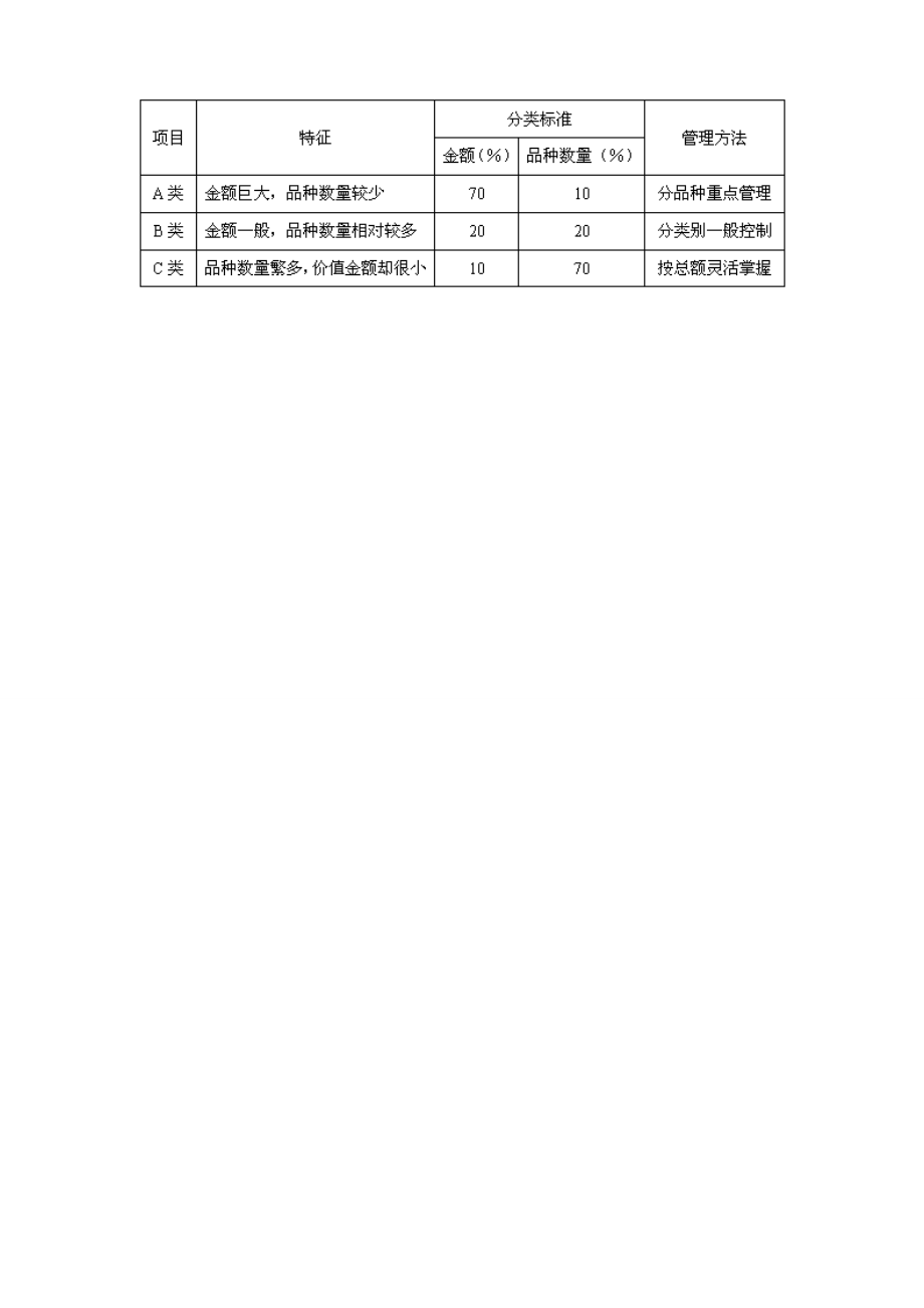 （三）存货储存期控制.doc_第2页