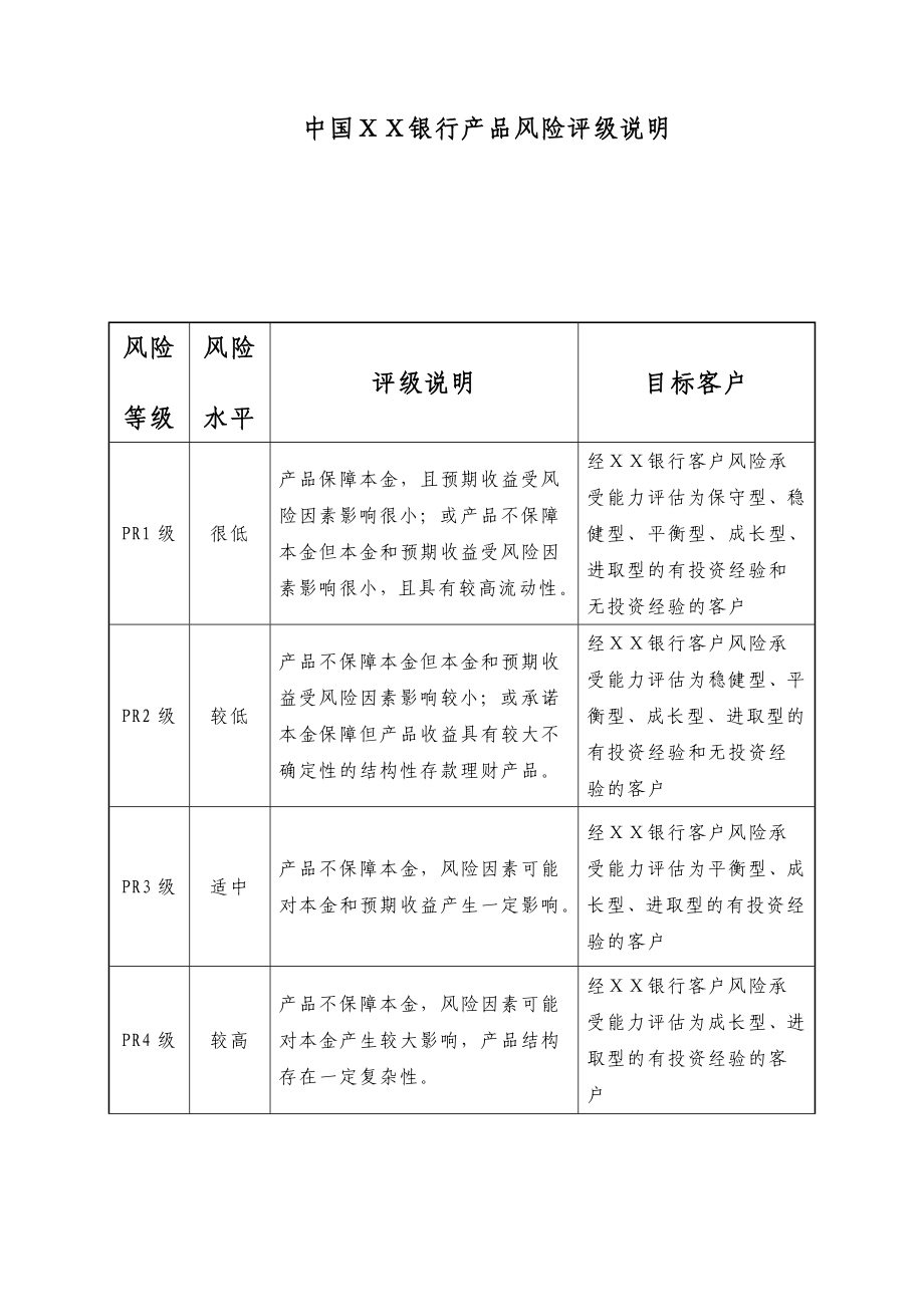 银行产品风险评级说明.doc_第1页