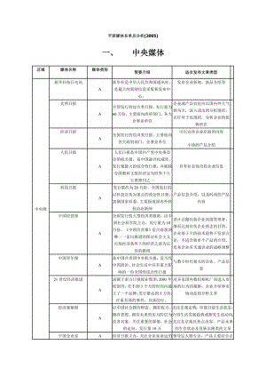 平面媒体名单及分析.doc