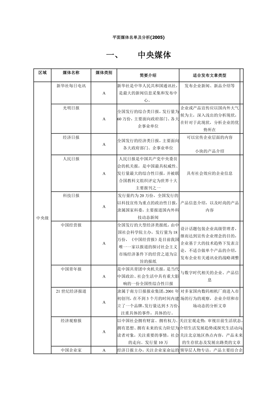 平面媒体名单及分析.doc_第1页