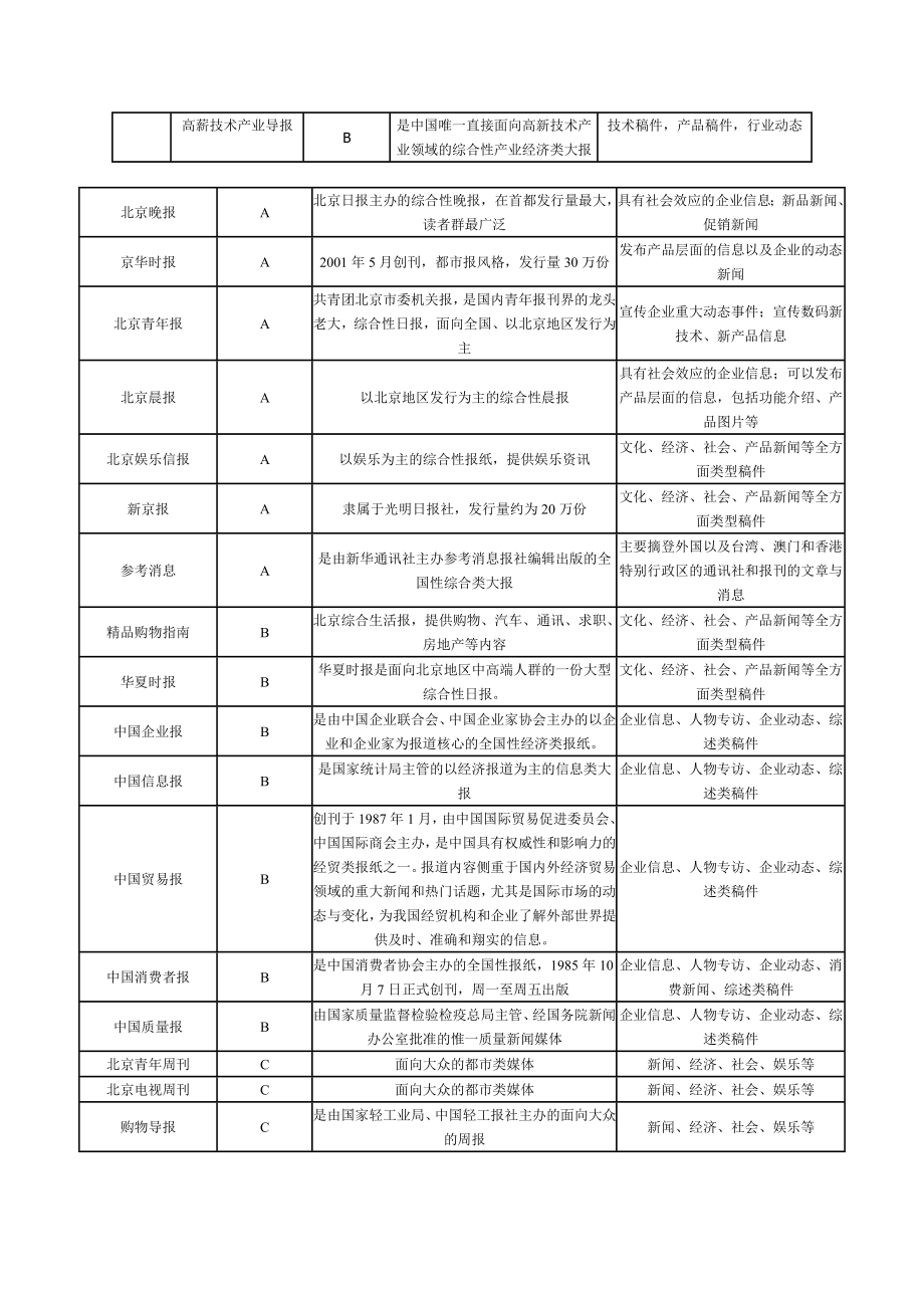 平面媒体名单及分析.doc_第3页