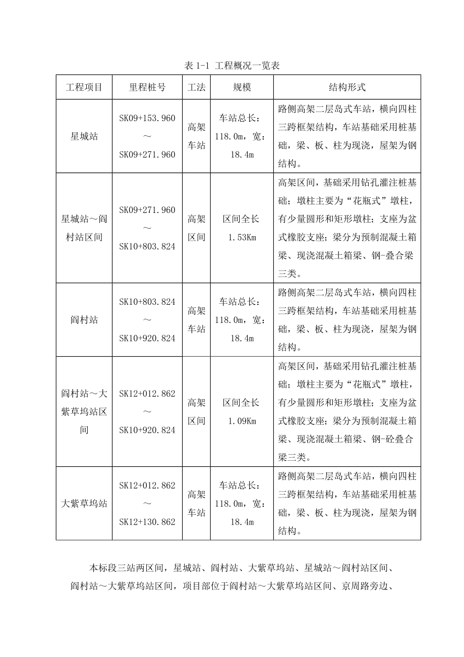 工程防火灾应急预案.doc_第2页