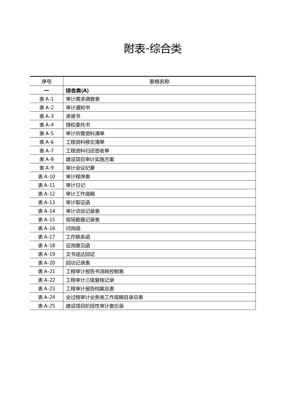 建设项目全过程跟踪审计表格.doc_第1页