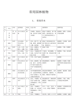 常用园林植物一览表汇总.doc