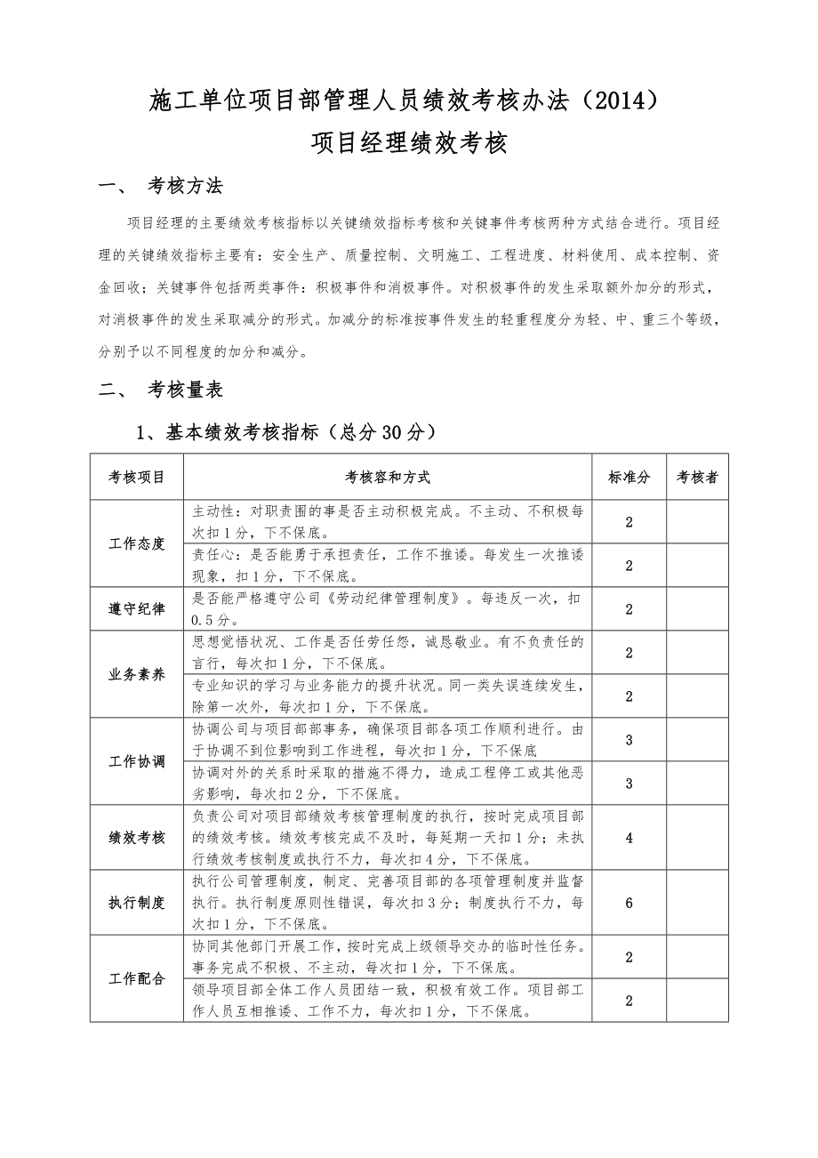 施工单位项目部管理人员绩效考核办法.doc_第1页