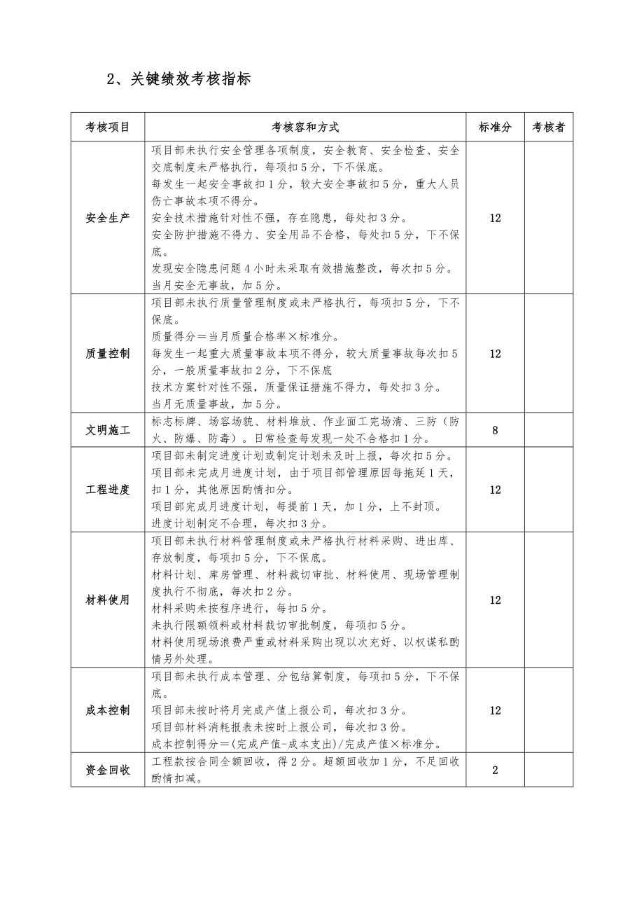 施工单位项目部管理人员绩效考核办法.doc_第2页