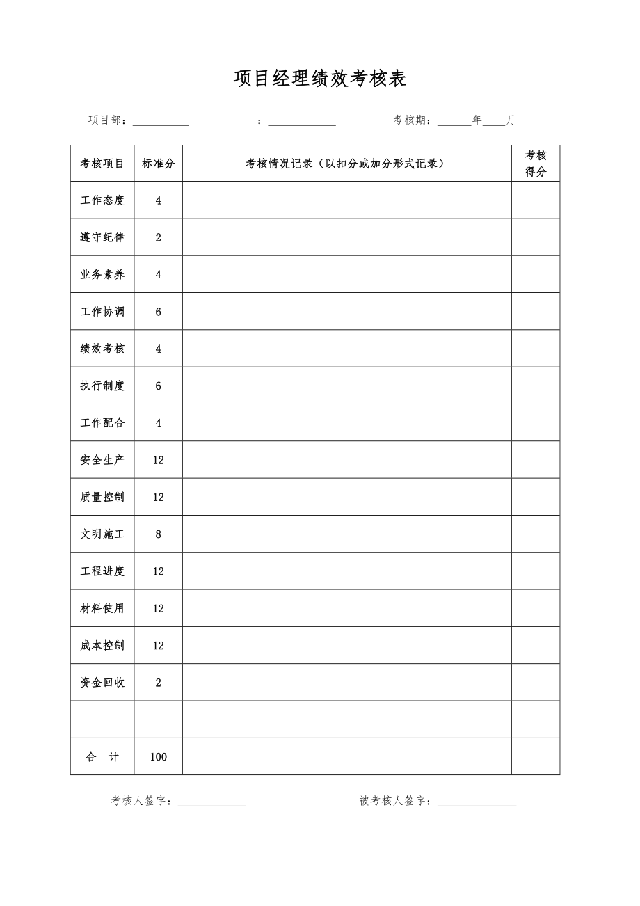 施工单位项目部管理人员绩效考核办法.doc_第3页