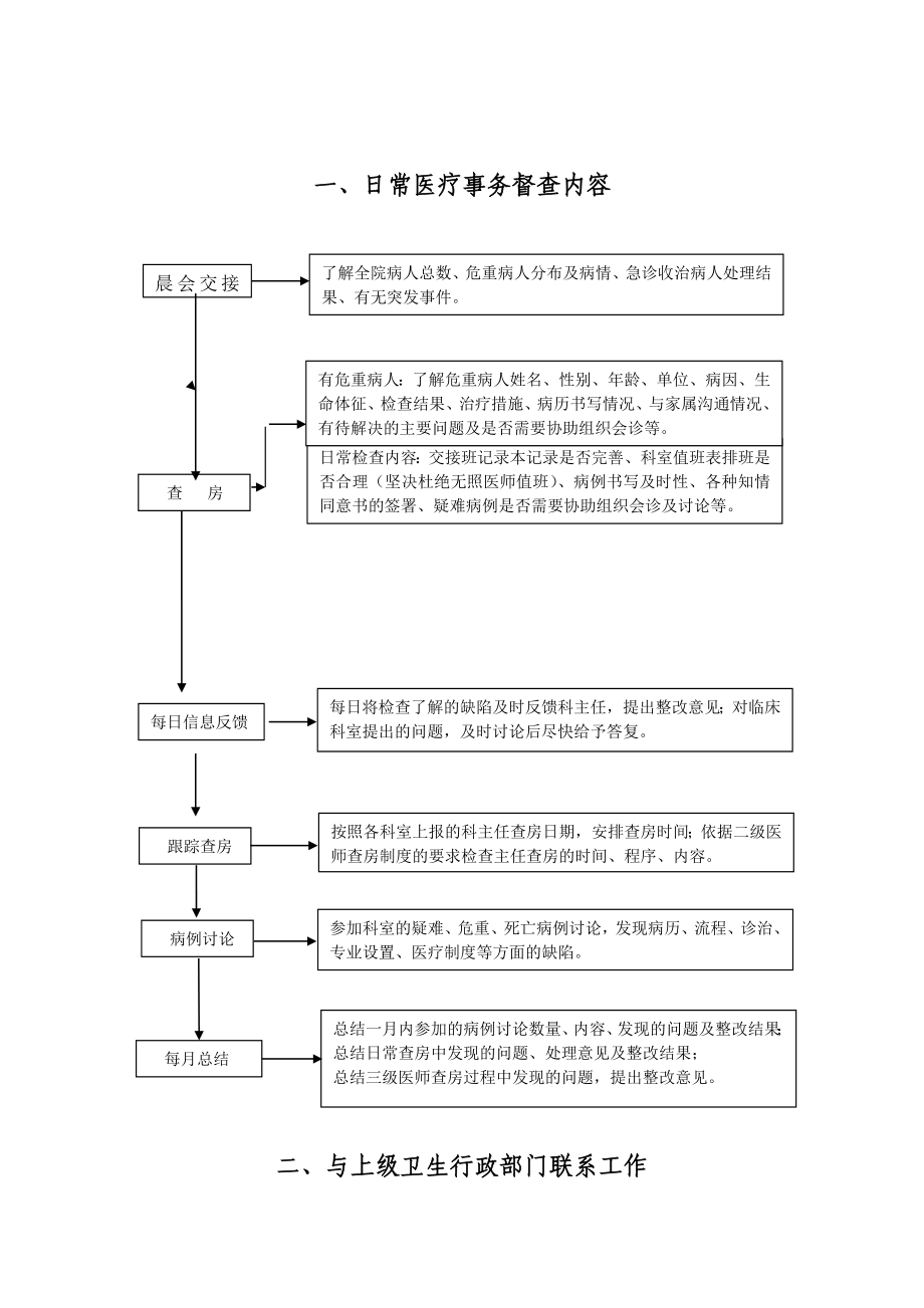 最新医务科工作制度及流程(全套)资料.doc_第2页