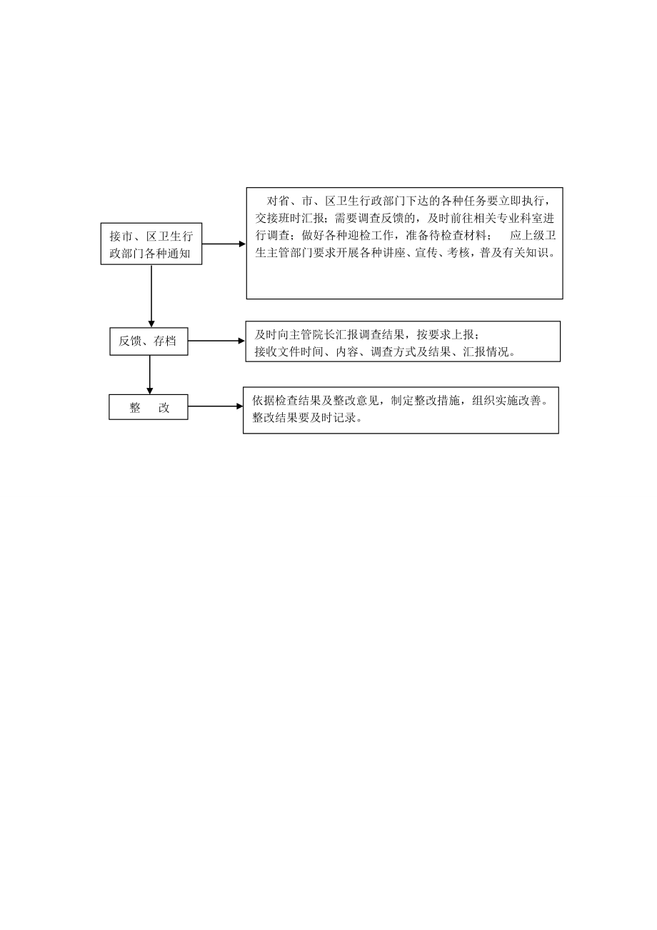 最新医务科工作制度及流程(全套)资料.doc_第3页