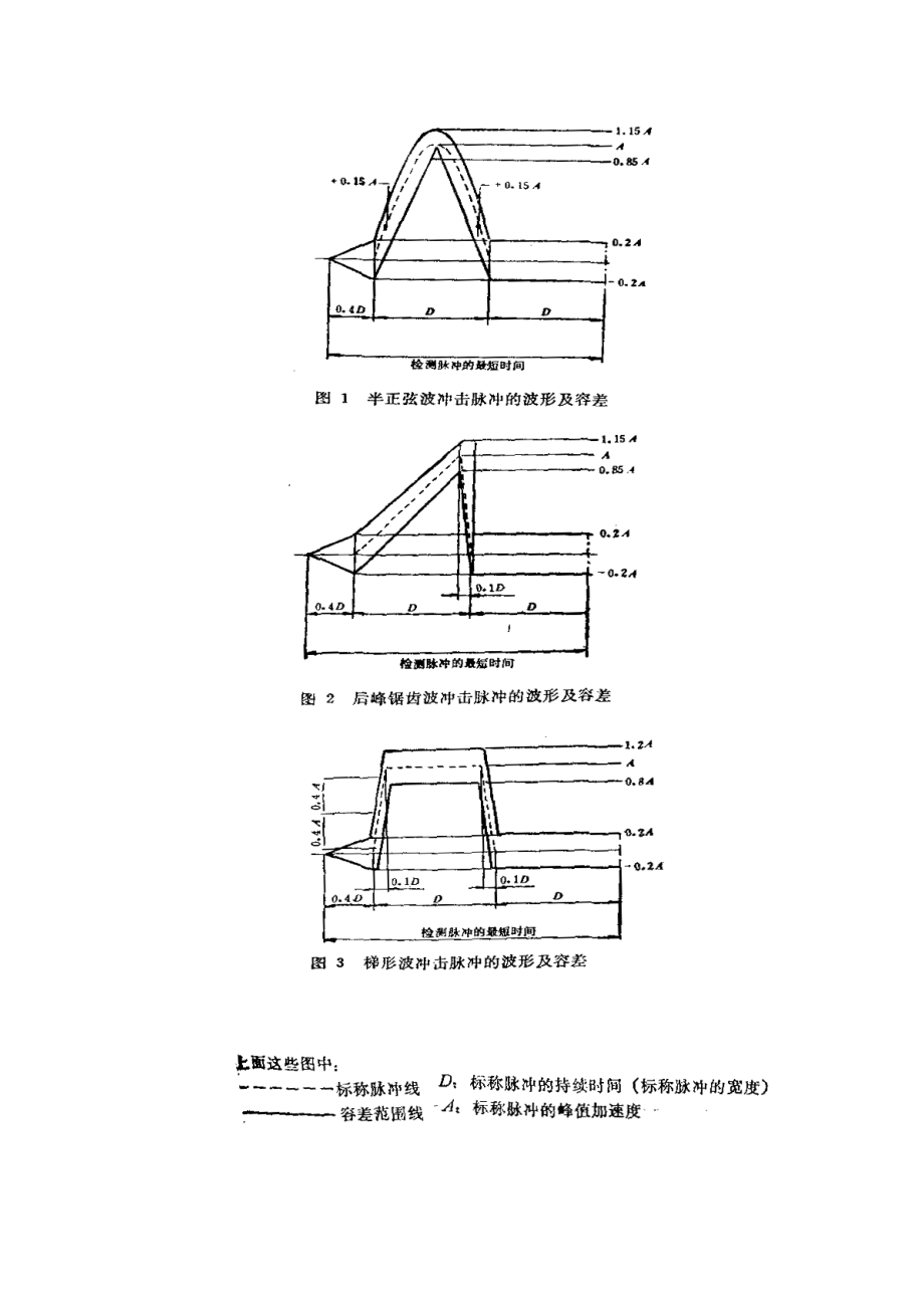 冲击环境条件及试验技术.doc_第3页