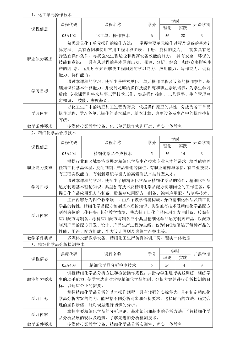 精细化学品生产技术专业人才培养方案.doc_第3页