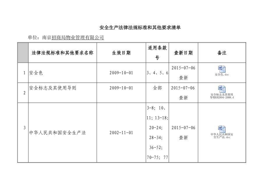 安全生产法律法规标准大全.doc_第1页