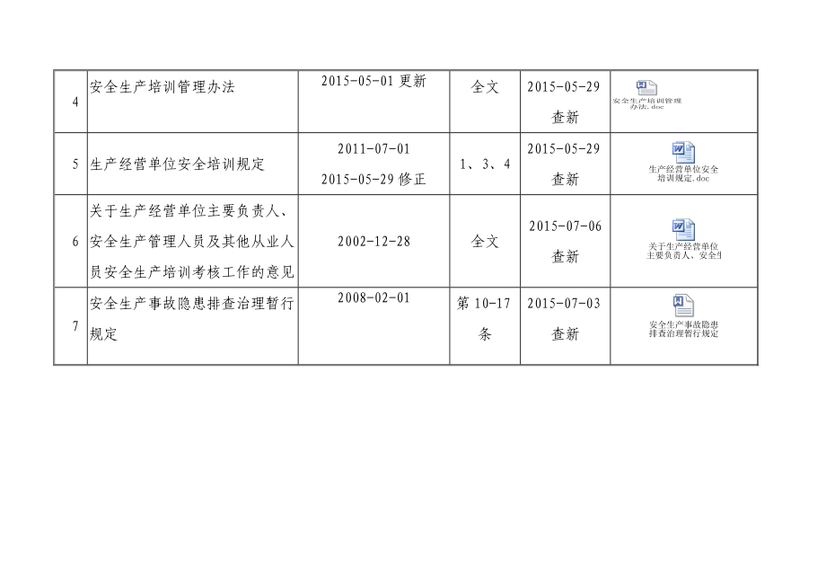 安全生产法律法规标准大全.doc_第2页