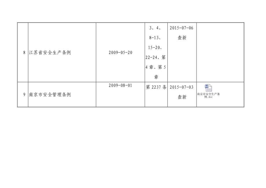 安全生产法律法规标准大全.doc_第3页