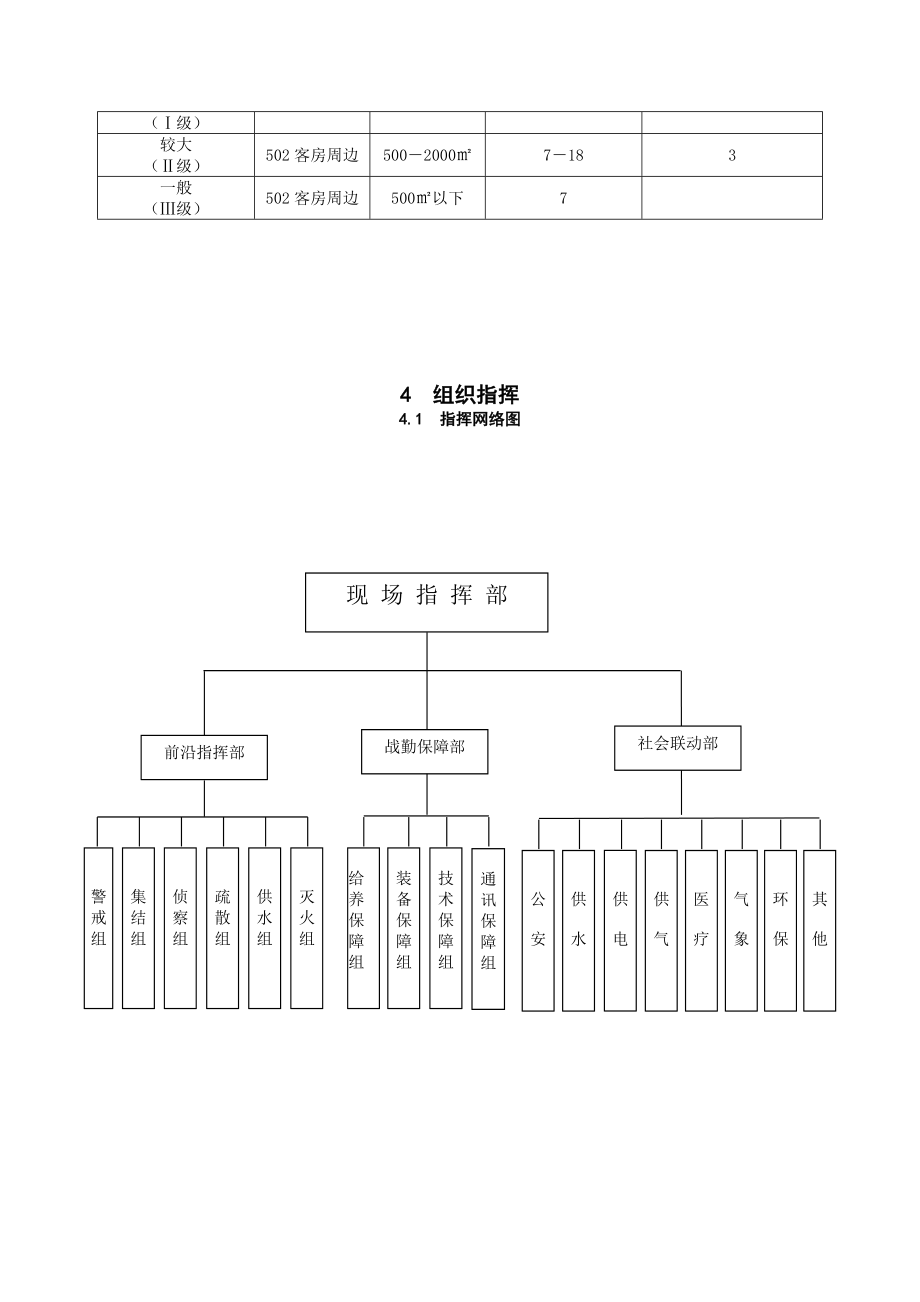 商务酒店有限公司灭火救援预案.doc_第3页