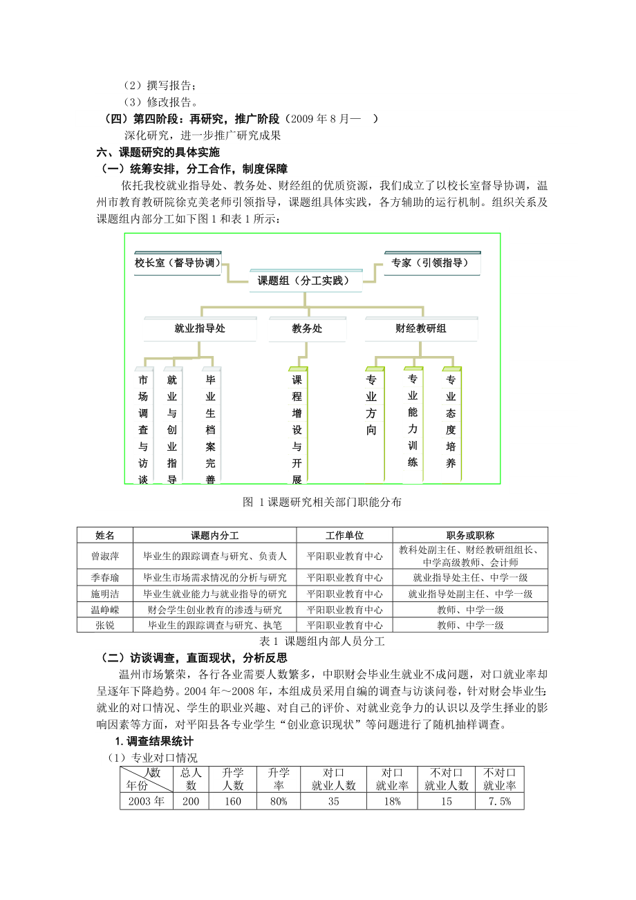 中职财会毕业生成功就业途径的研究与实践结题报告.doc_第3页