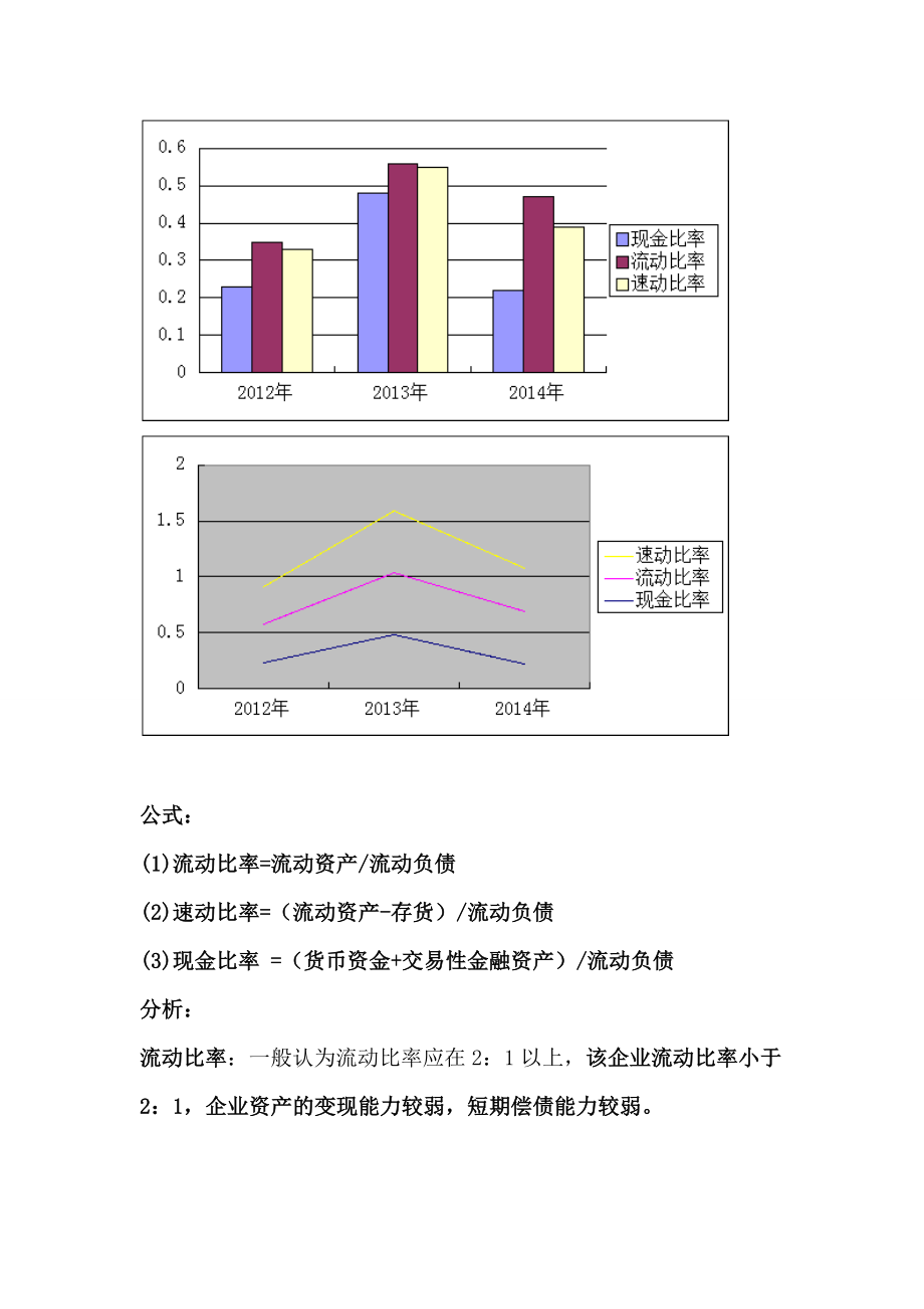 锦州港财务报表分析.doc_第2页