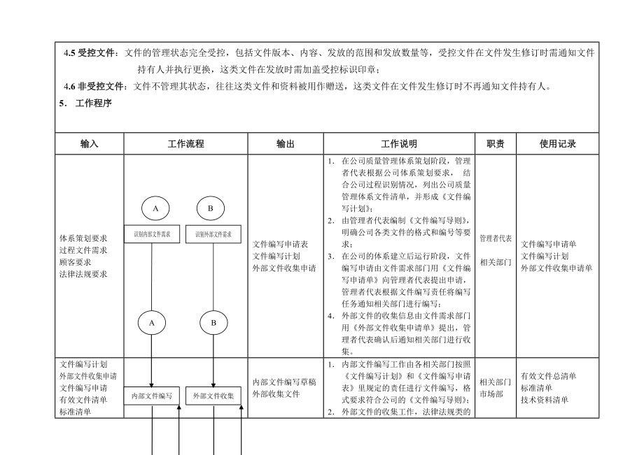 橡胶制品公司文件控制程序.doc_第2页