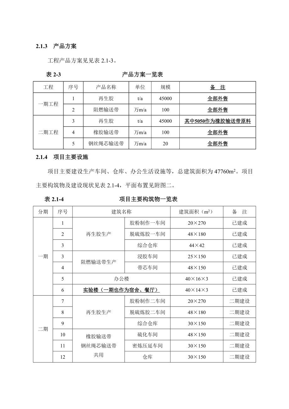 环境影响评价报告公示：再生胶工程分析环评报告.doc_第3页