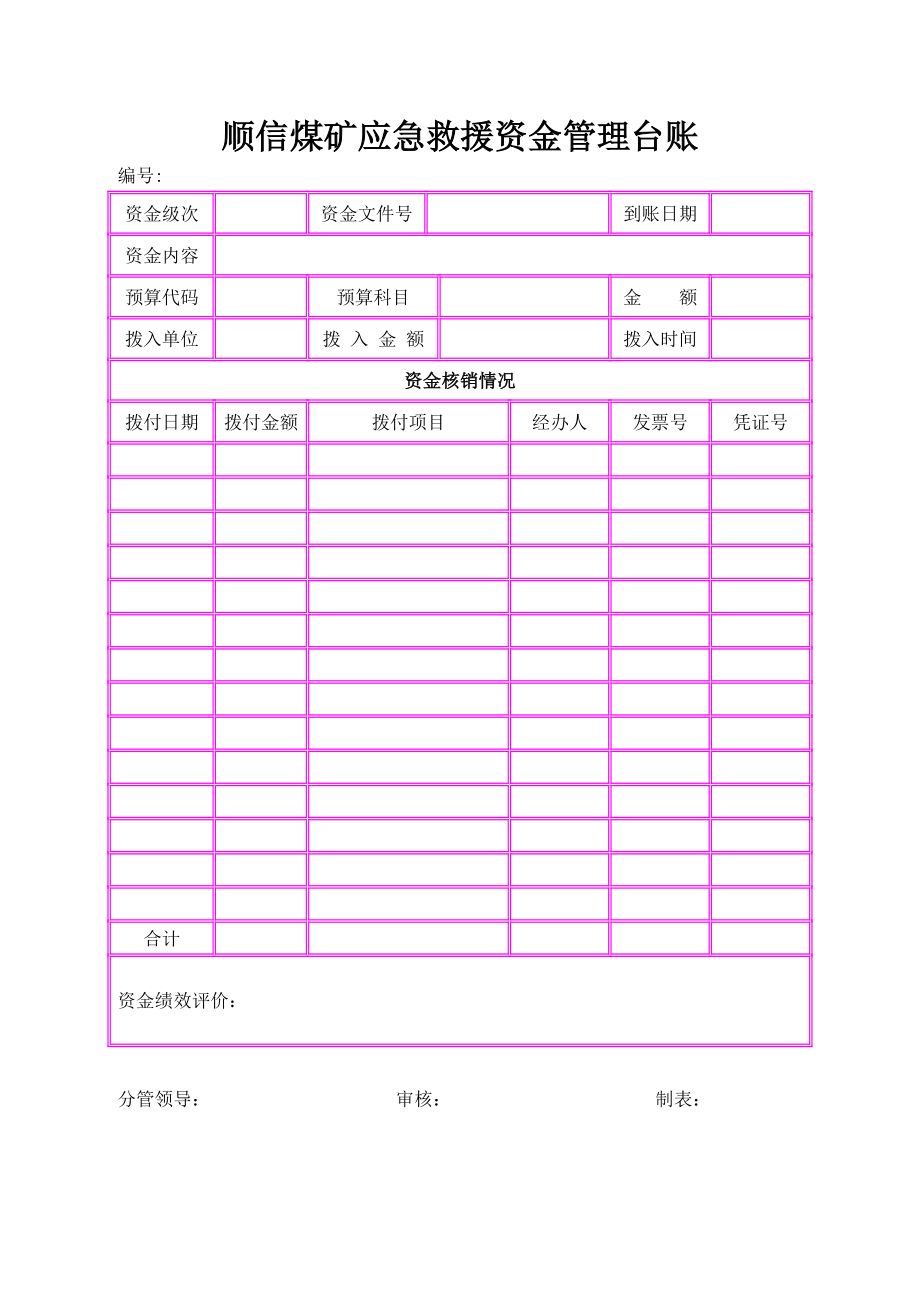 煤矿应急救援资金管理台账应急救援五种基础台账.doc_第1页