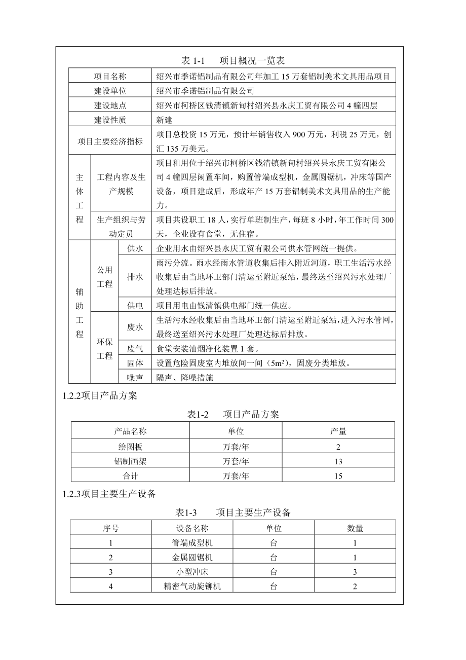 环境影响评价报告公示：市季诺铝制品加工万套铝制美术文具用品环境影响报告表的审批环评报告.doc_第2页