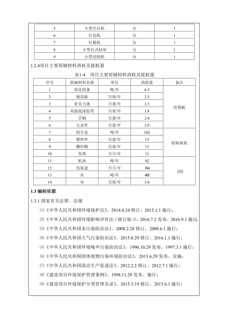 环境影响评价报告公示：市季诺铝制品加工万套铝制美术文具用品环境影响报告表的审批环评报告.doc_第3页