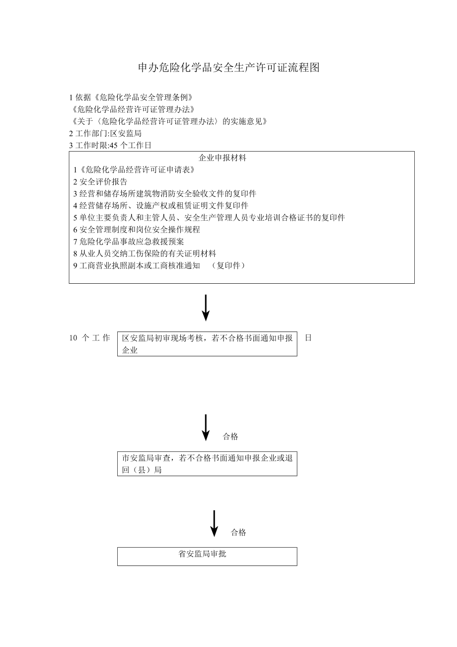 申办危险化学品安全生产许可证流程图.doc_第1页