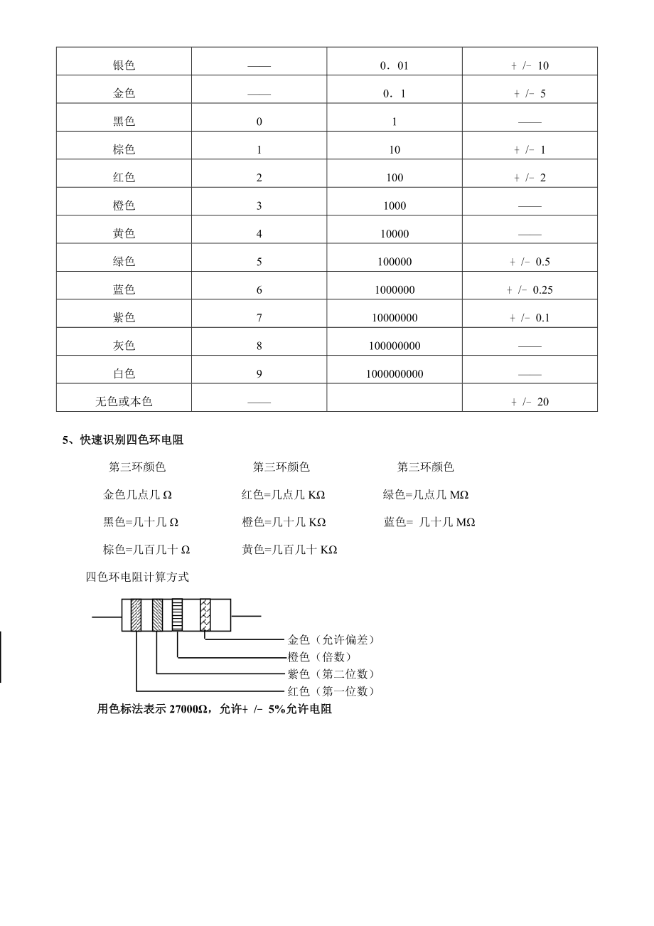 微闪电子厂QC培训教材.doc_第2页