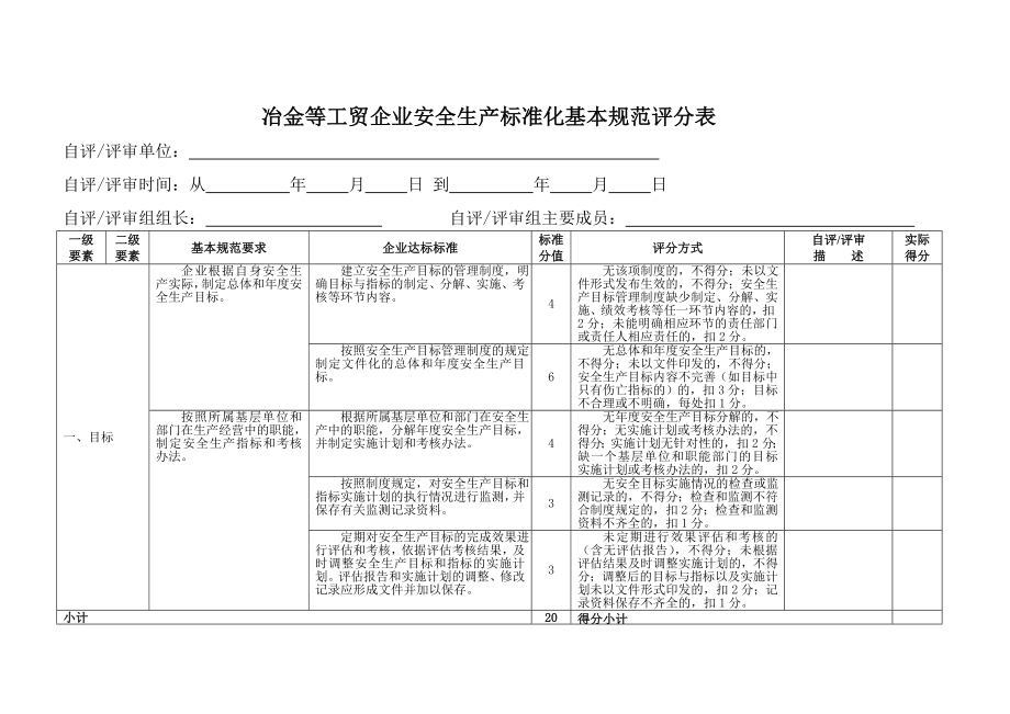 工贸企业安全生产标准化基本规范评分细则.doc_第3页