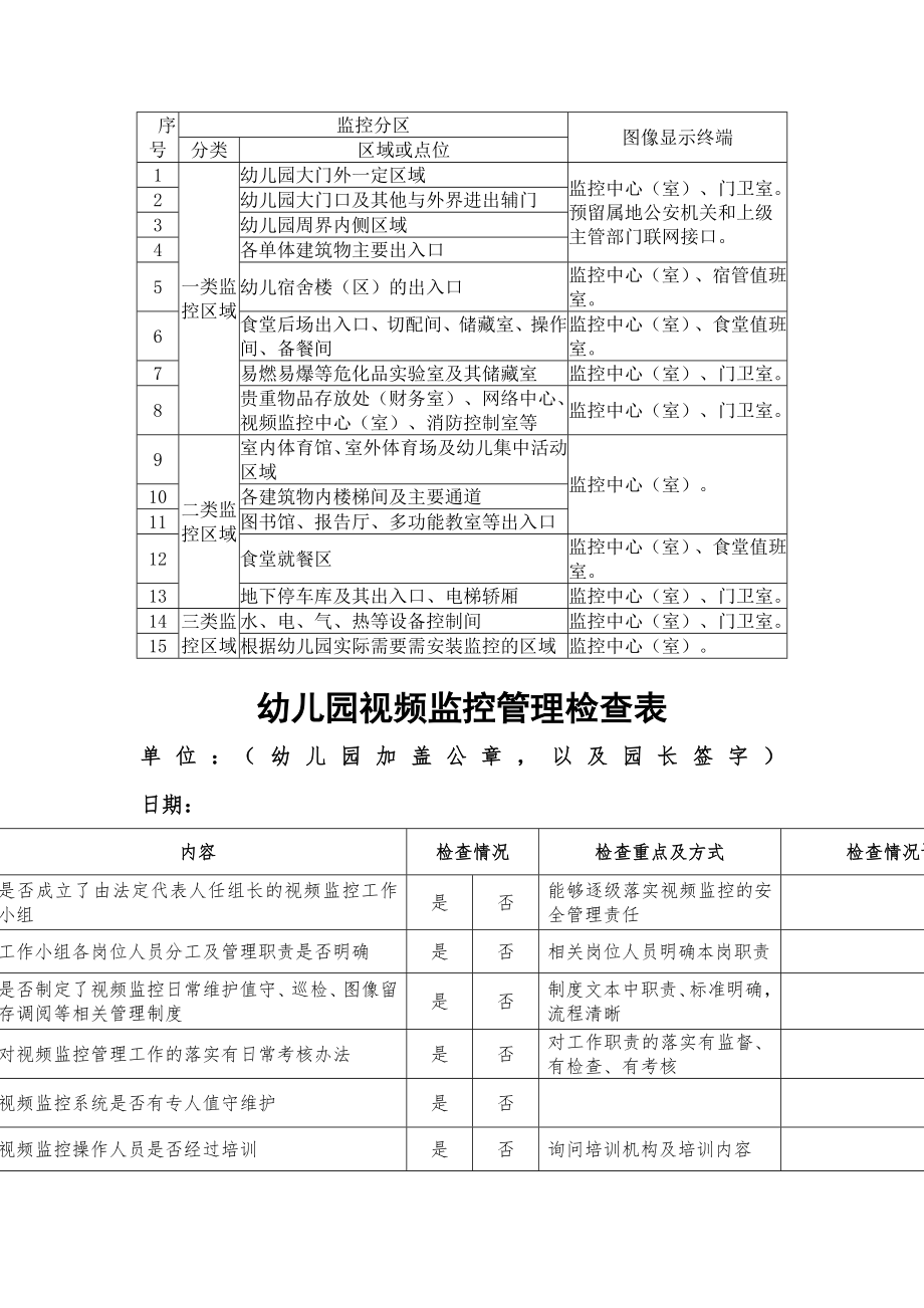 幼儿园视频监控资料全集.docx_第3页