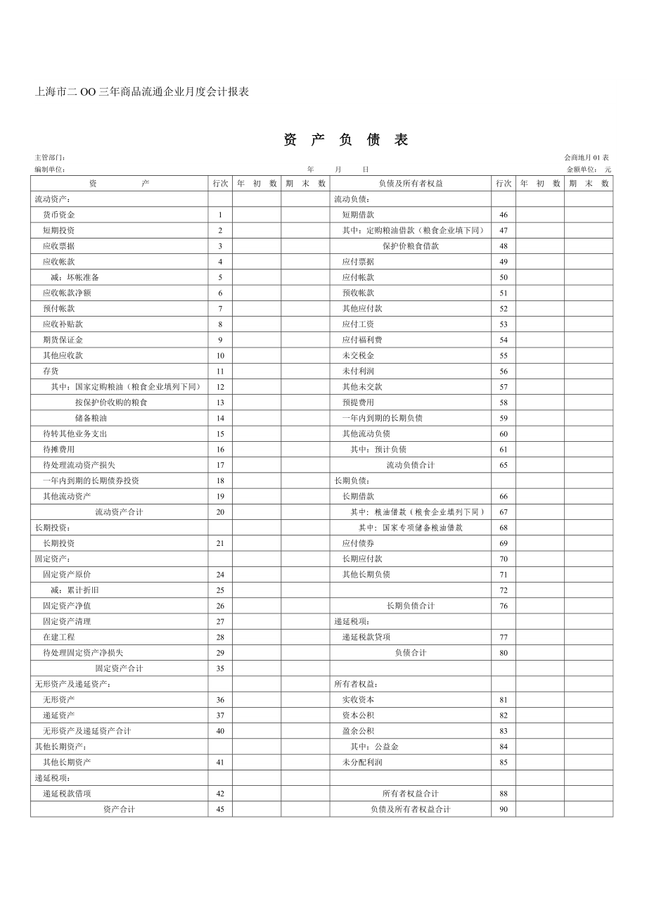 上海市二OO三商品流通企业月度会计报表.doc_第1页