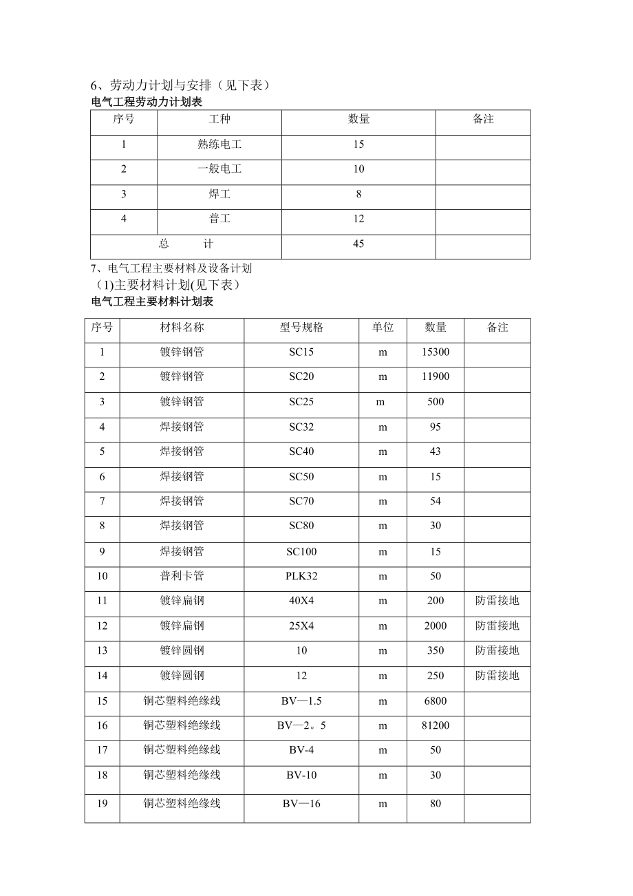 建筑电气工程施工方案样本.doc_第3页