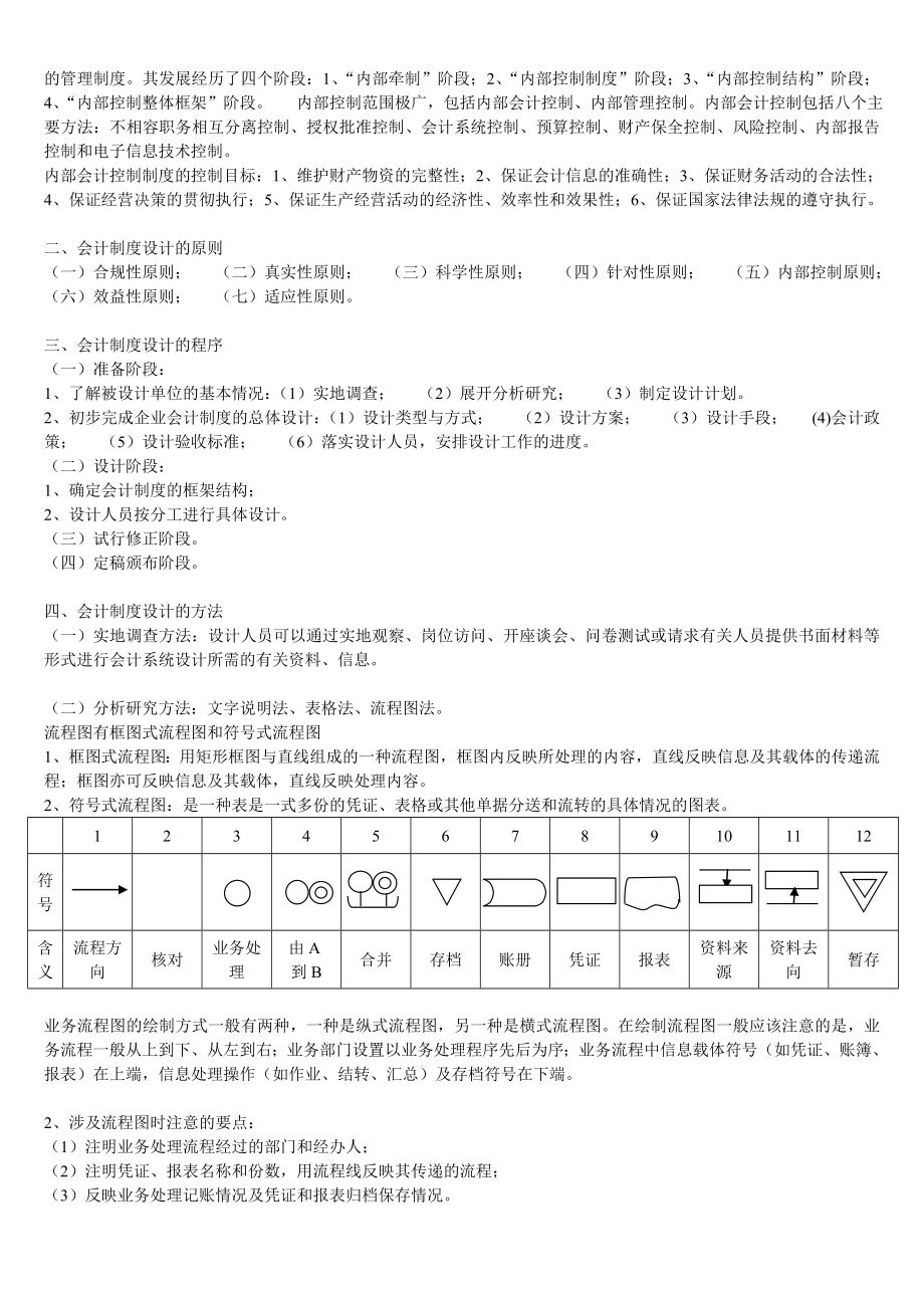 会计制度设计总复习材料.doc_第2页