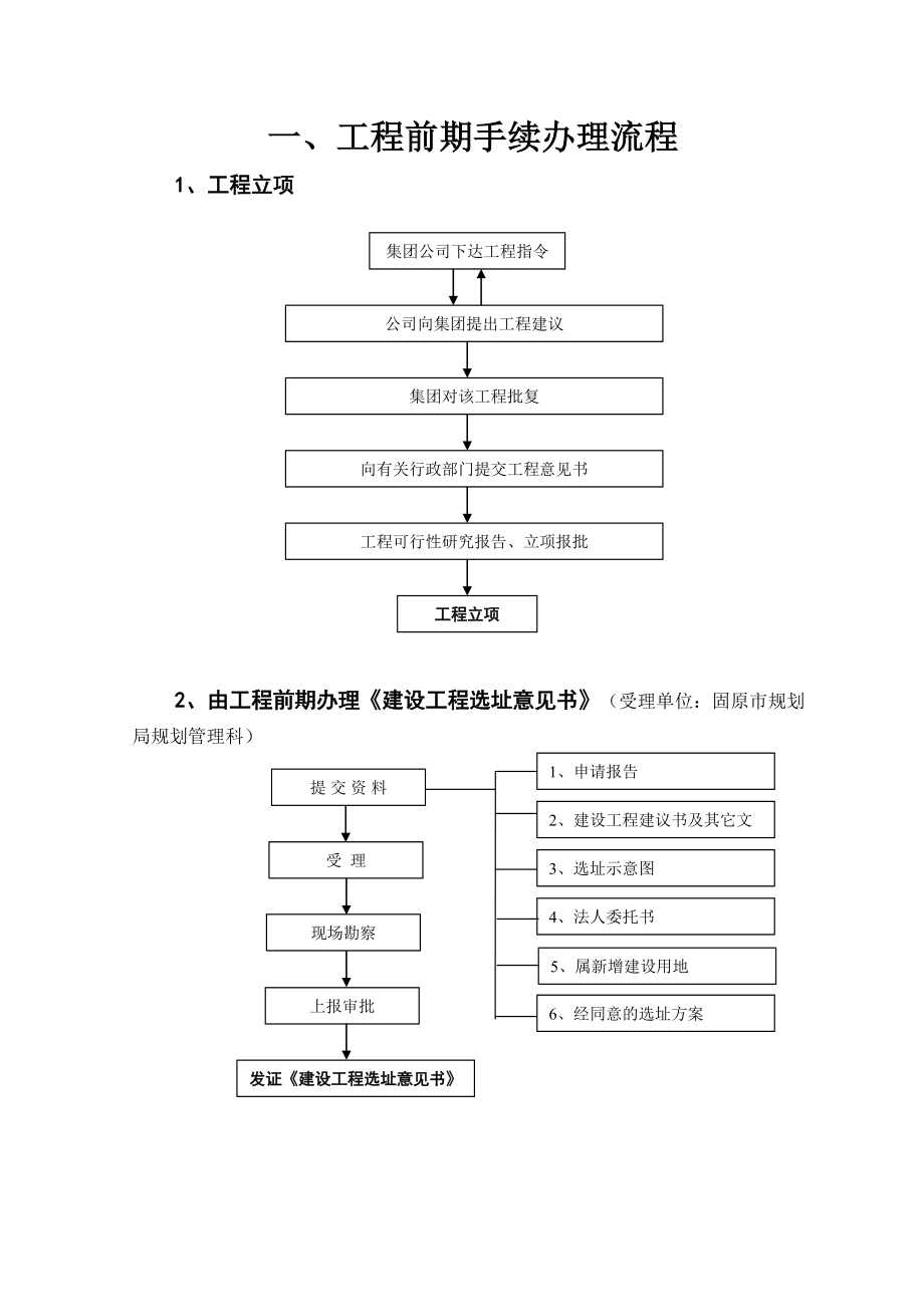 房地产工程部工作流程(正文).doc_第1页