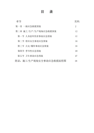 工程有限责任公司应急救援预案.doc