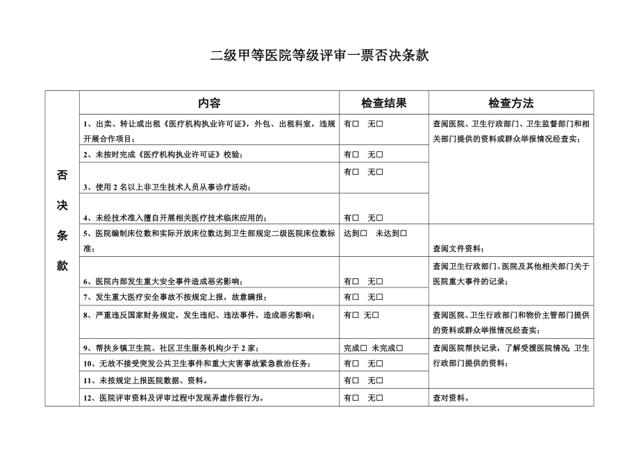 最新二级甲等医院评审标准与评价细则资料.doc_第1页