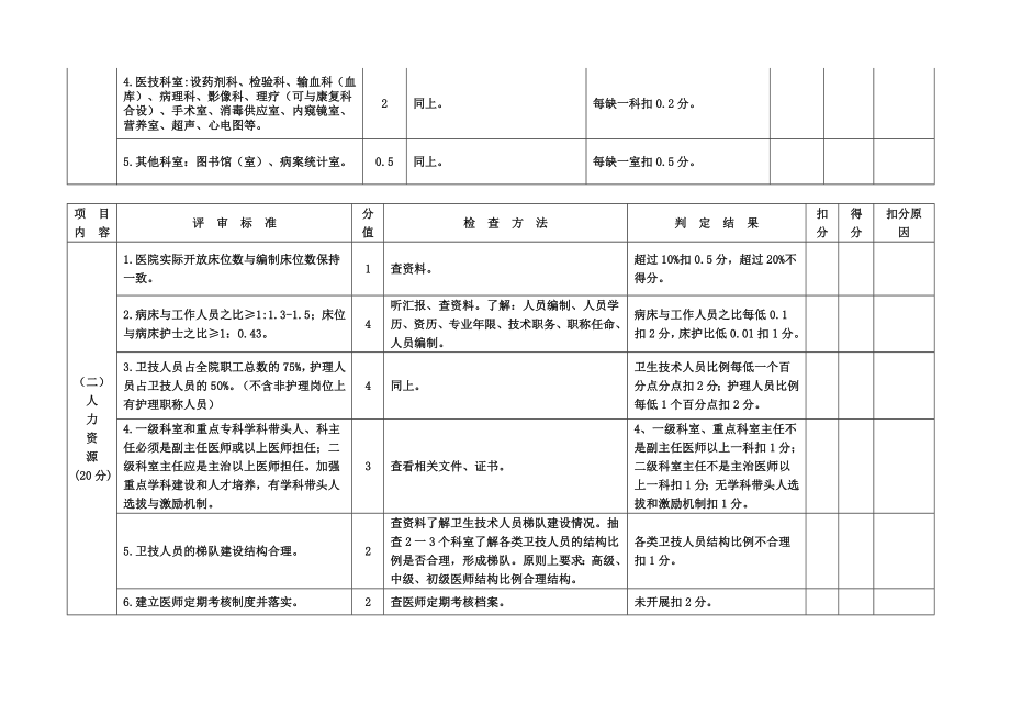 最新二级甲等医院评审标准与评价细则资料.doc_第3页