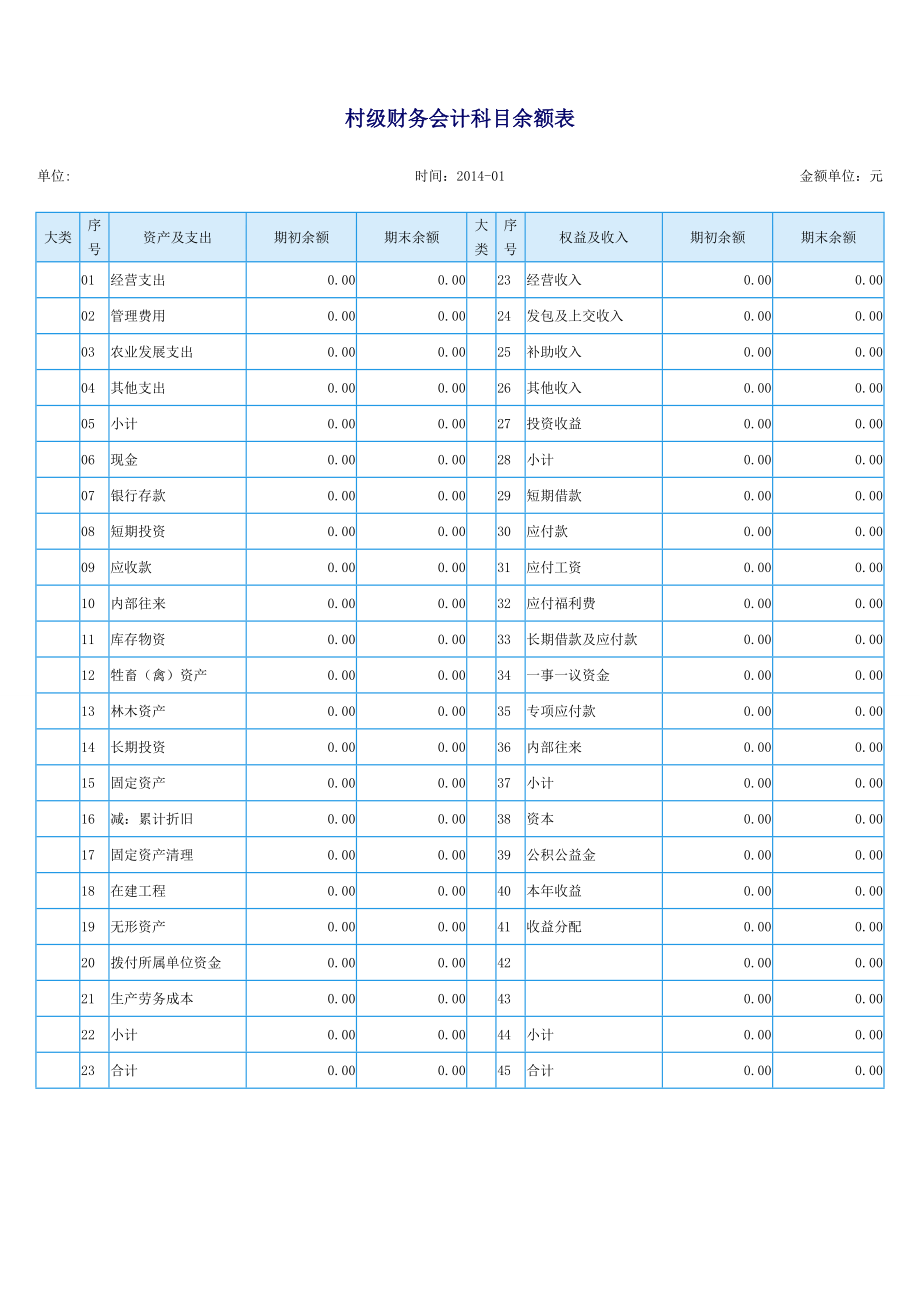 村级财务会计科目余额表.doc_第1页