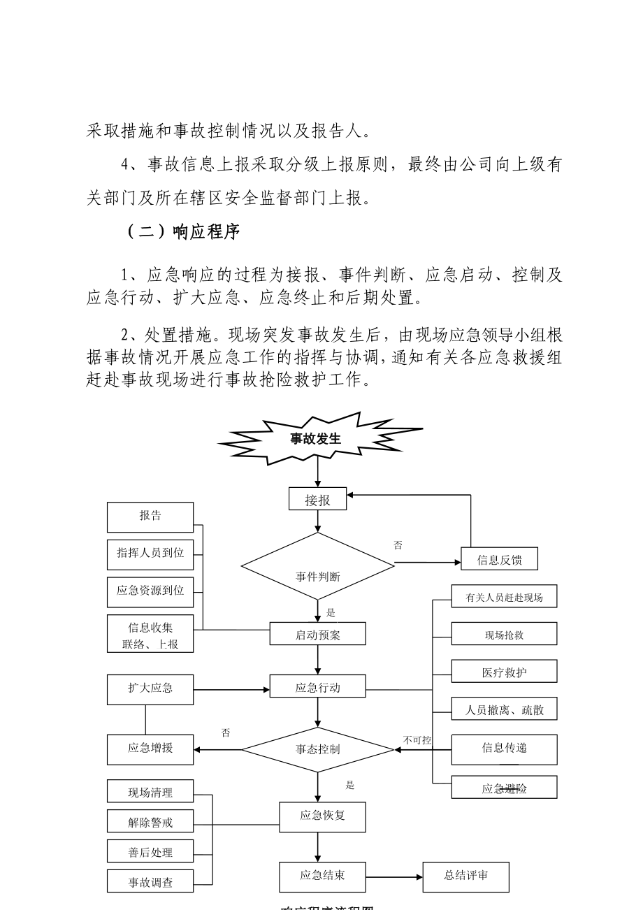 港务发展有限公司突发事件应急预案.doc_第3页