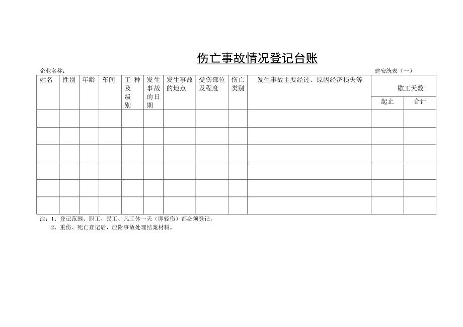 伤亡事故情况登记台账.doc_第1页