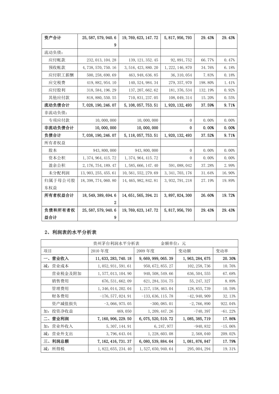 贵州茅台财务分析报告.doc_第2页