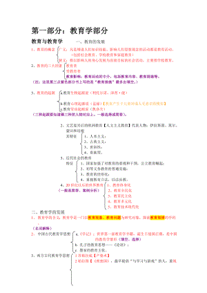 教师招聘考试教育学教育心理学复习重点考点汇总.doc