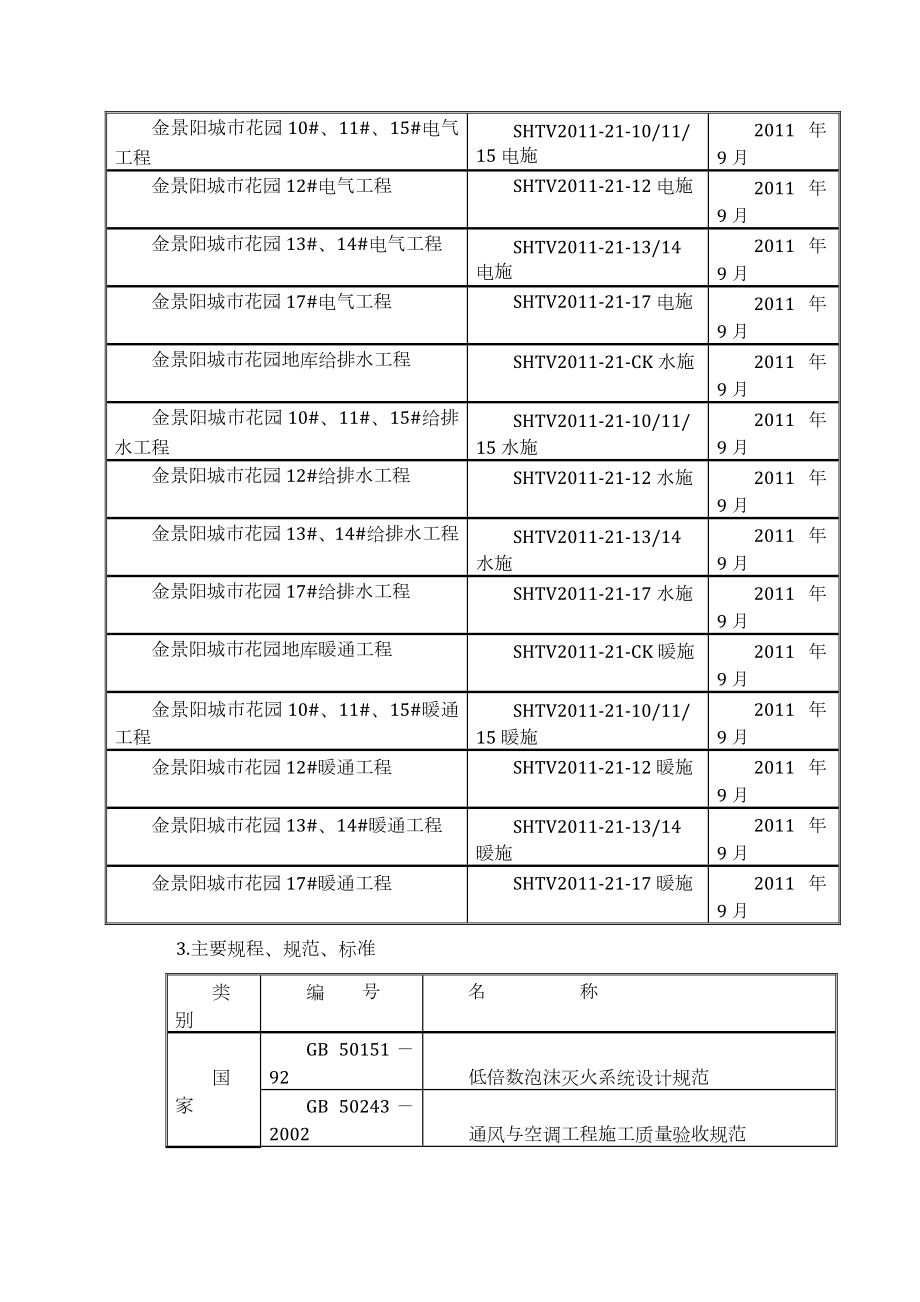 机电工程施工方案编制导则.doc_第3页