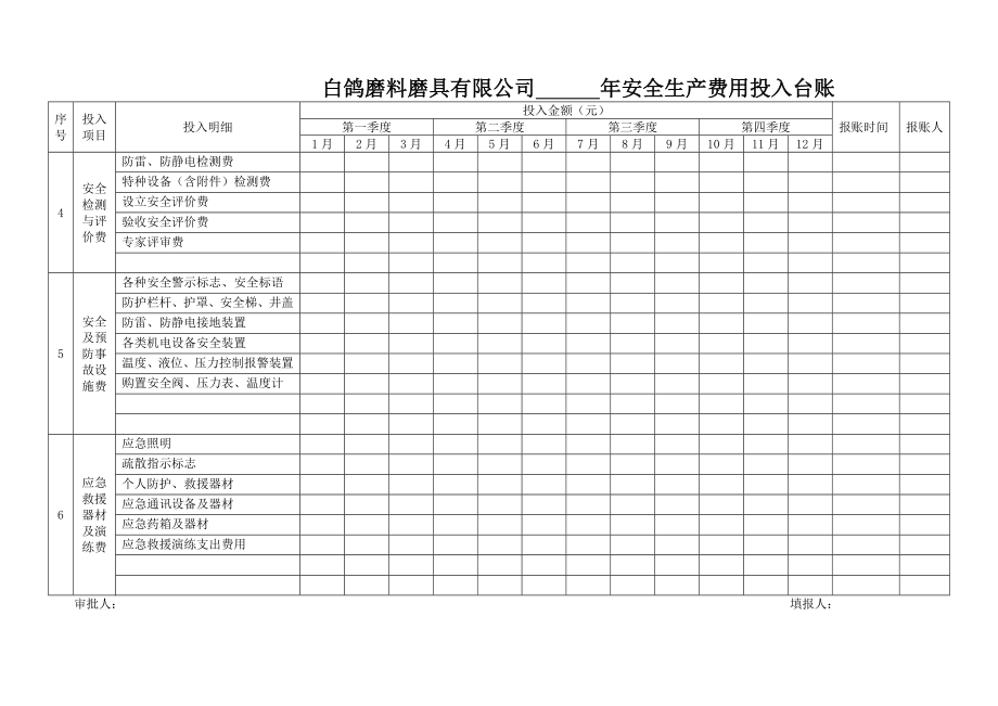 安全生产费用投入台账(模版).doc_第2页