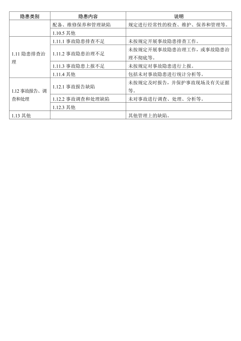 安全生产隐患分类概述.doc_第3页