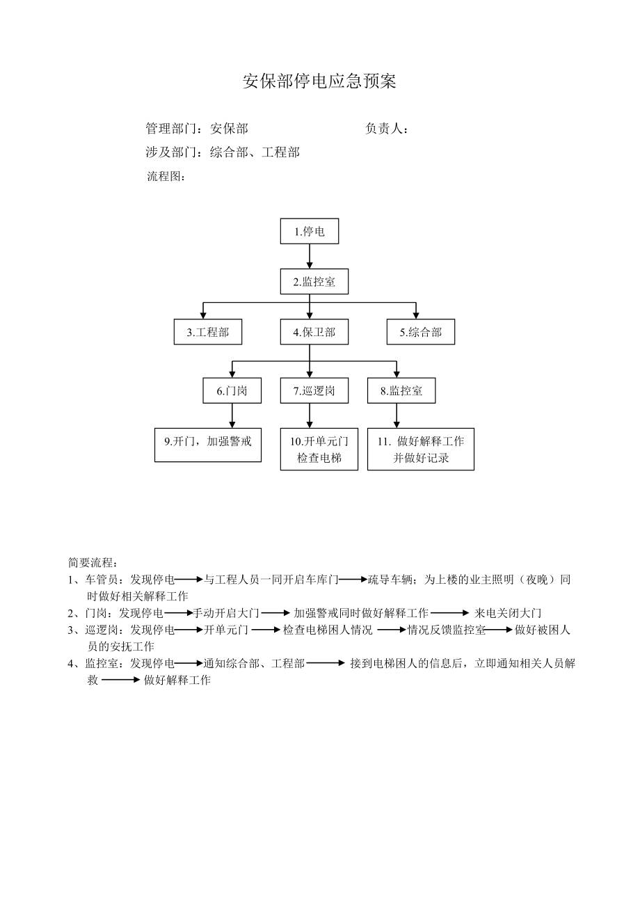 安保部各类应急预案.doc_第2页