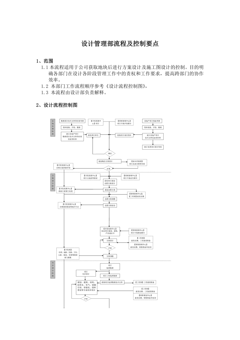 地产设计管理流程及控制要点.doc_第1页