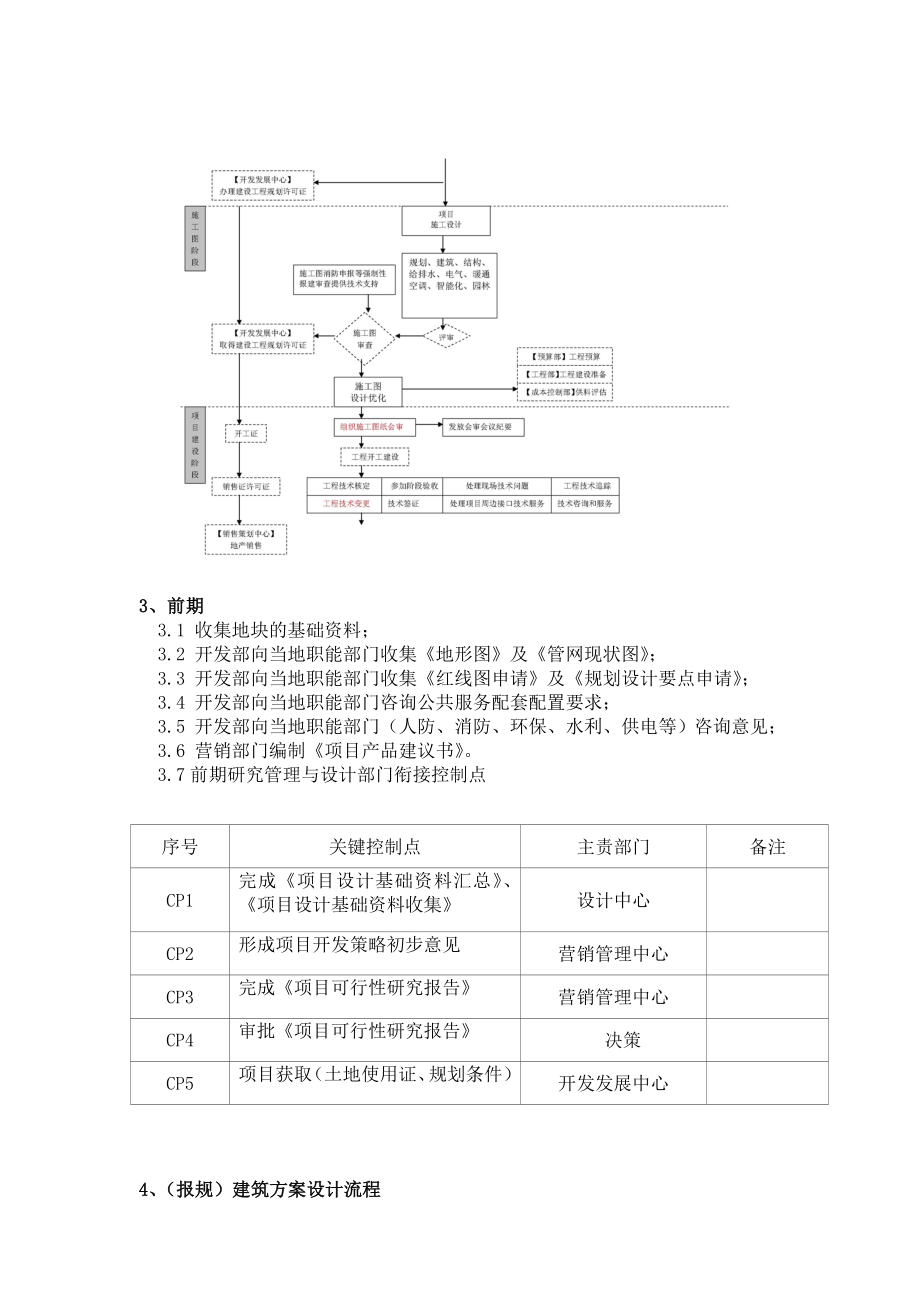 地产设计管理流程及控制要点.doc_第2页