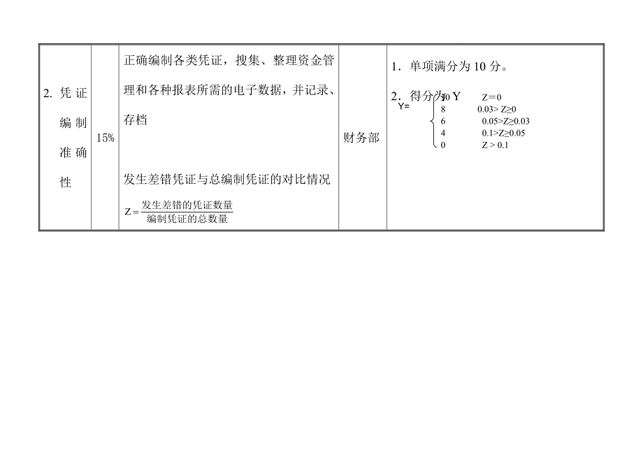 财务部会计核算绩效考核指标.doc_第2页